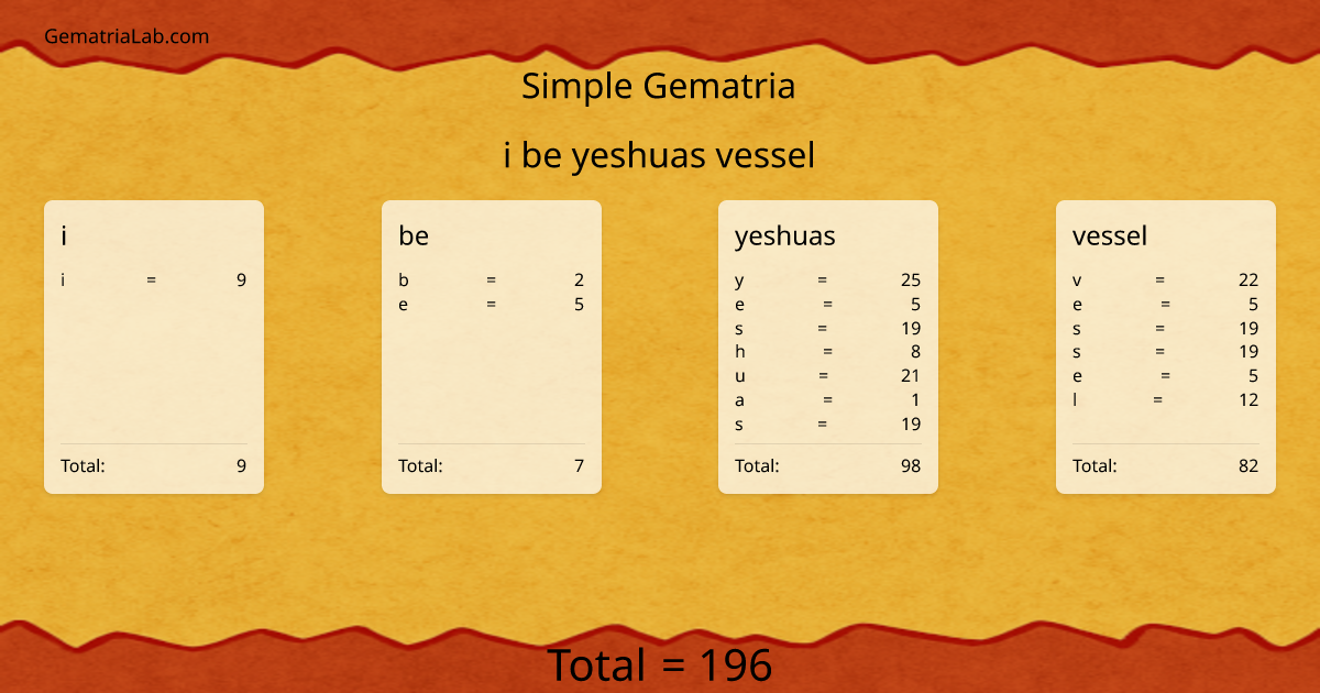 i be yeshuas vessel in simple Gematria